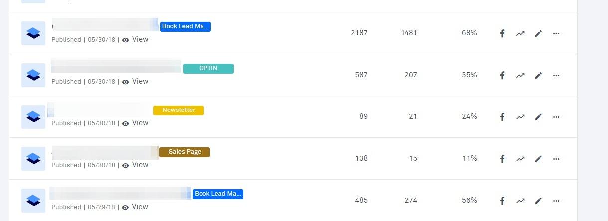 leadpages landing pages results Leadpages landing pages stats