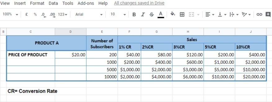 sales calculator Sales Calculator