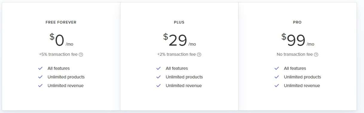The best platform to sell your first digital product