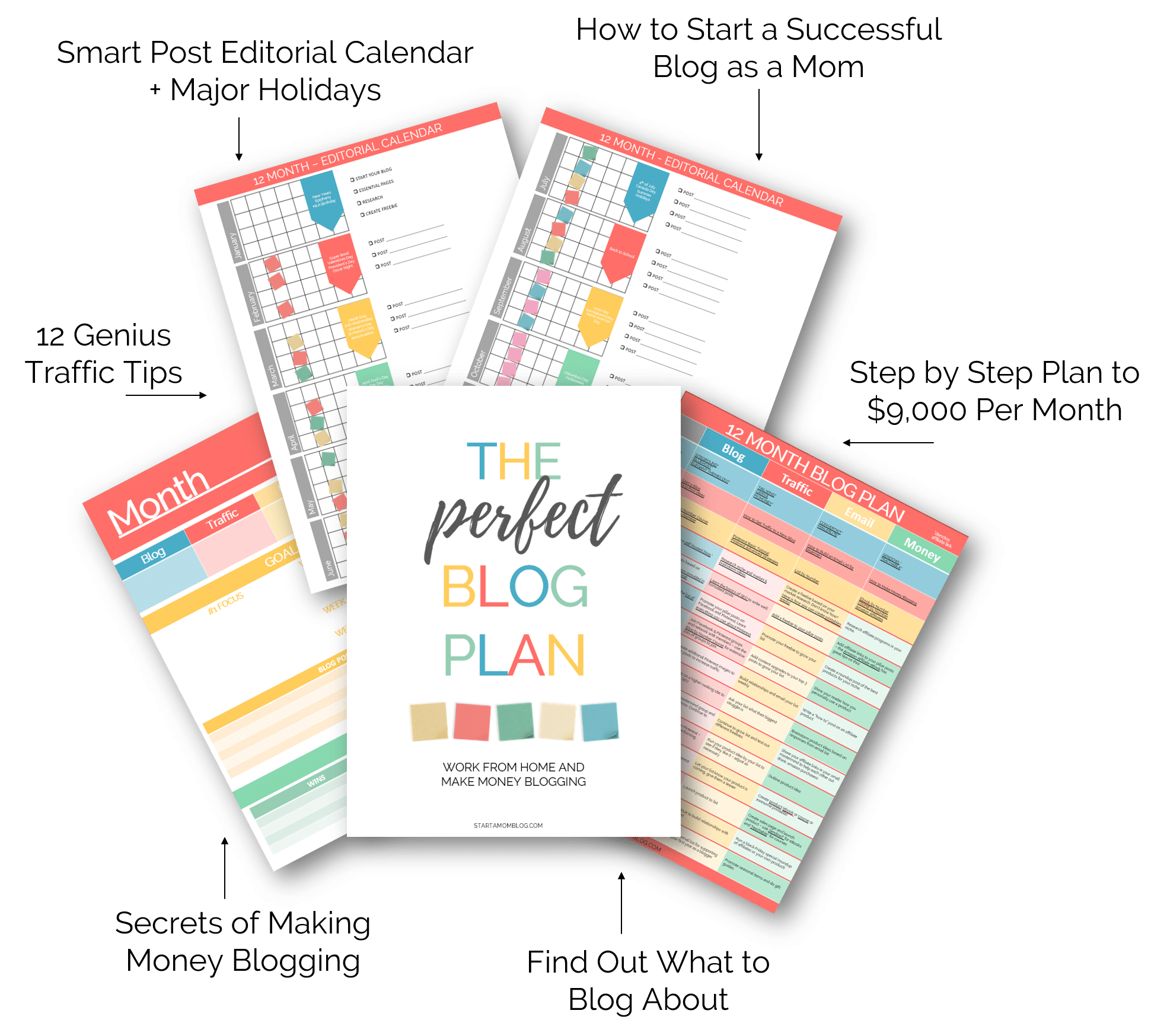 The Blog Plan