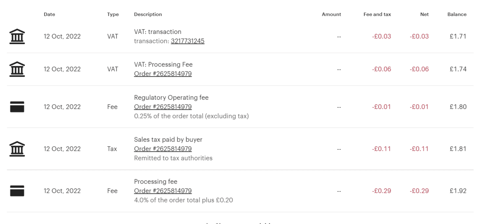 Selling printables on Etsy: Etsy fees